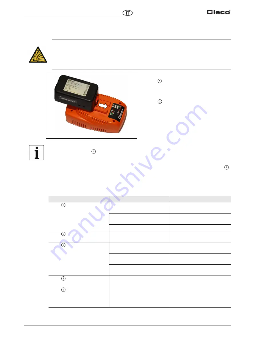 Cleco 936491PT Скачать руководство пользователя страница 38