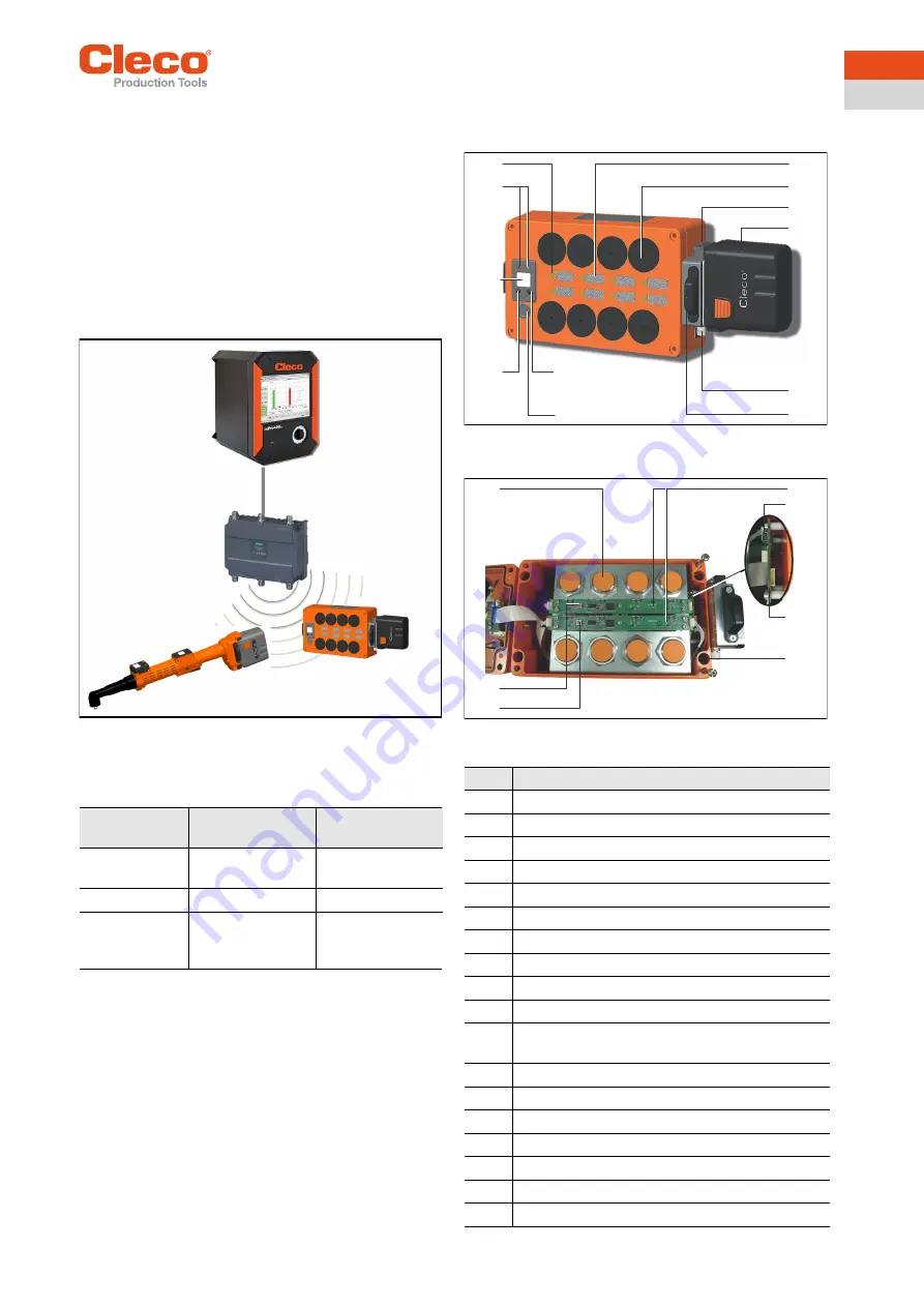 Cleco LiveWire 943610PT Скачать руководство пользователя страница 7