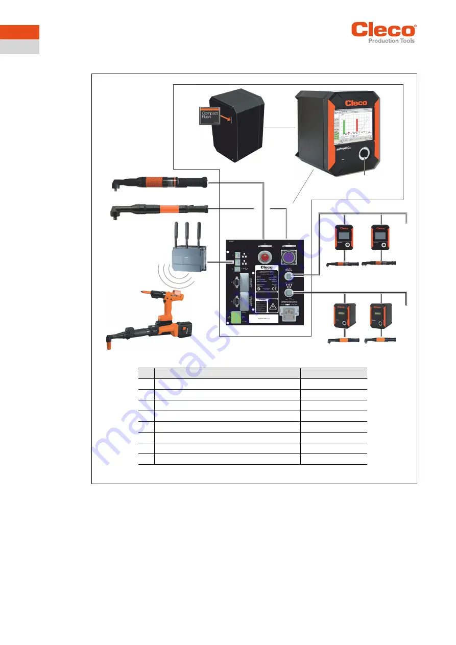 Cleco mPro400GCD-P Hardware Description Download Page 44