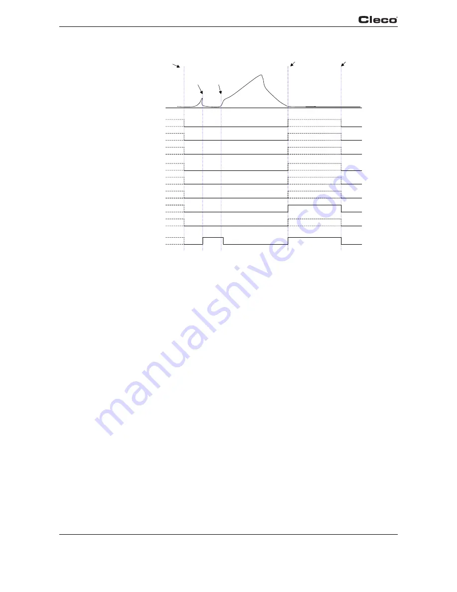 Cleco TME-100 Programming Manual Download Page 44