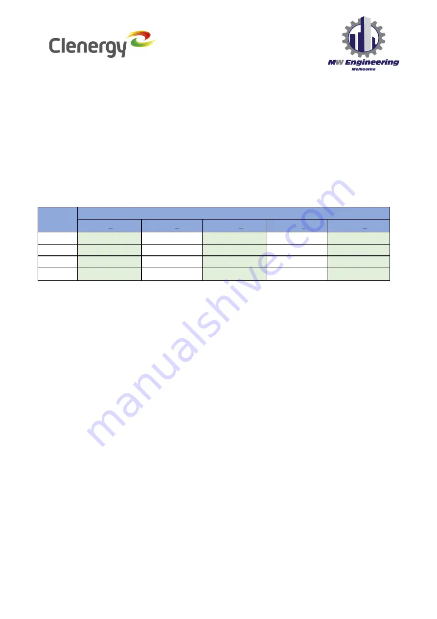 Clenergy PV-ezRack SolarRoof Series Planning And Installation Manual Download Page 37