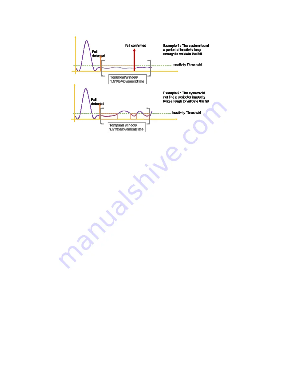 Cleode ZCARE User Manual Download Page 20