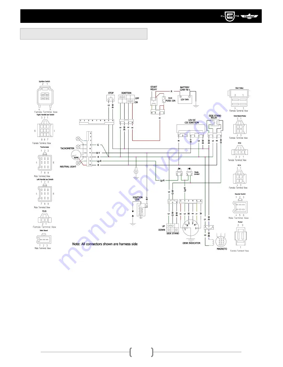 Cleveland CycleWerks Misfit 250 Gen II Service Manual Download Page 147