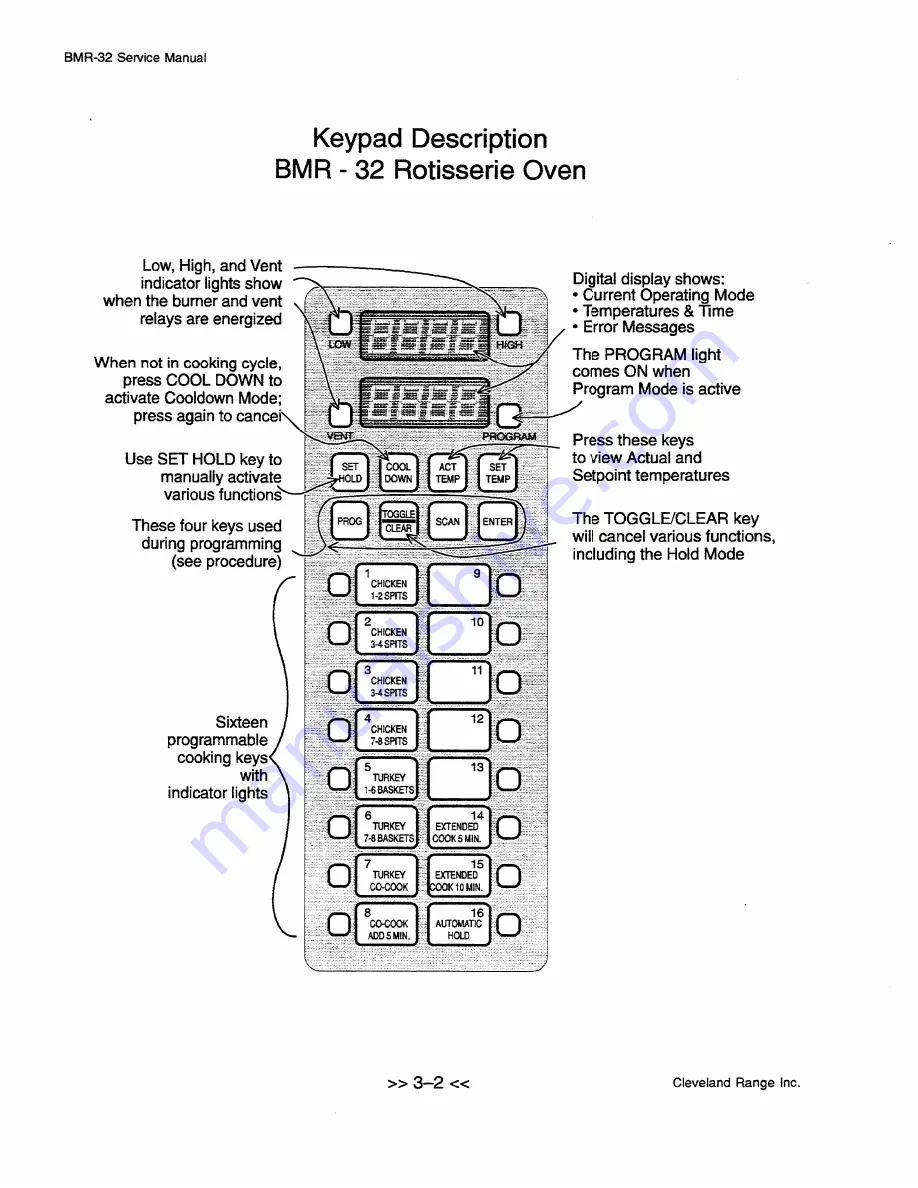 Cleveland BMR-32 User Manual Download Page 49