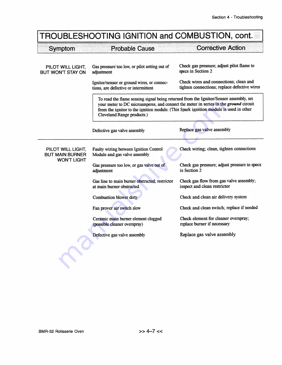 Cleveland BMR-32 User Manual Download Page 66