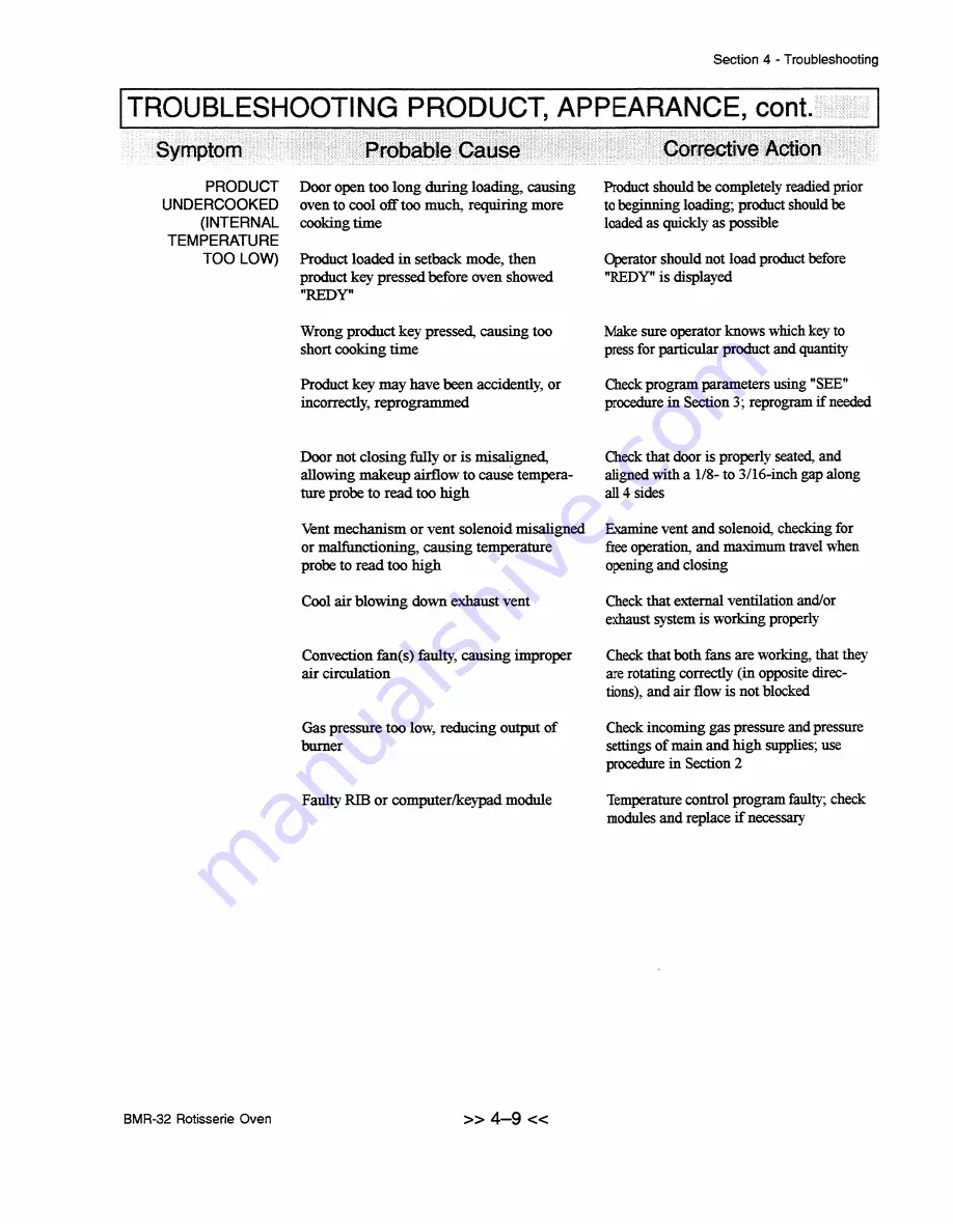 Cleveland BMR-32 User Manual Download Page 68