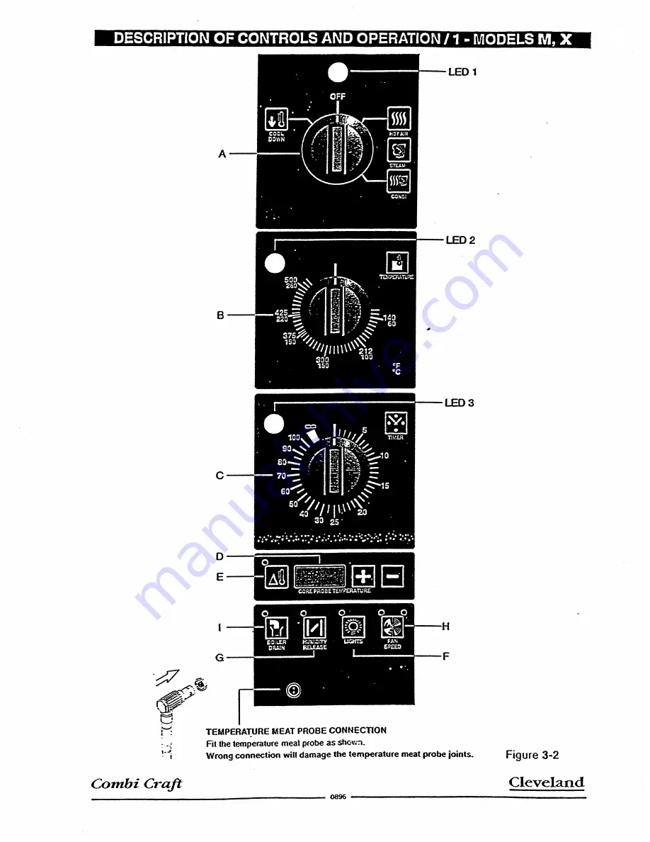 Cleveland CombiCraft CCG-210X Specifications Download Page 10