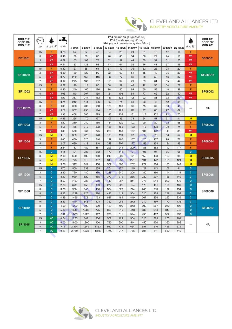 Cleveland PGDM1000 Скачать руководство пользователя страница 11