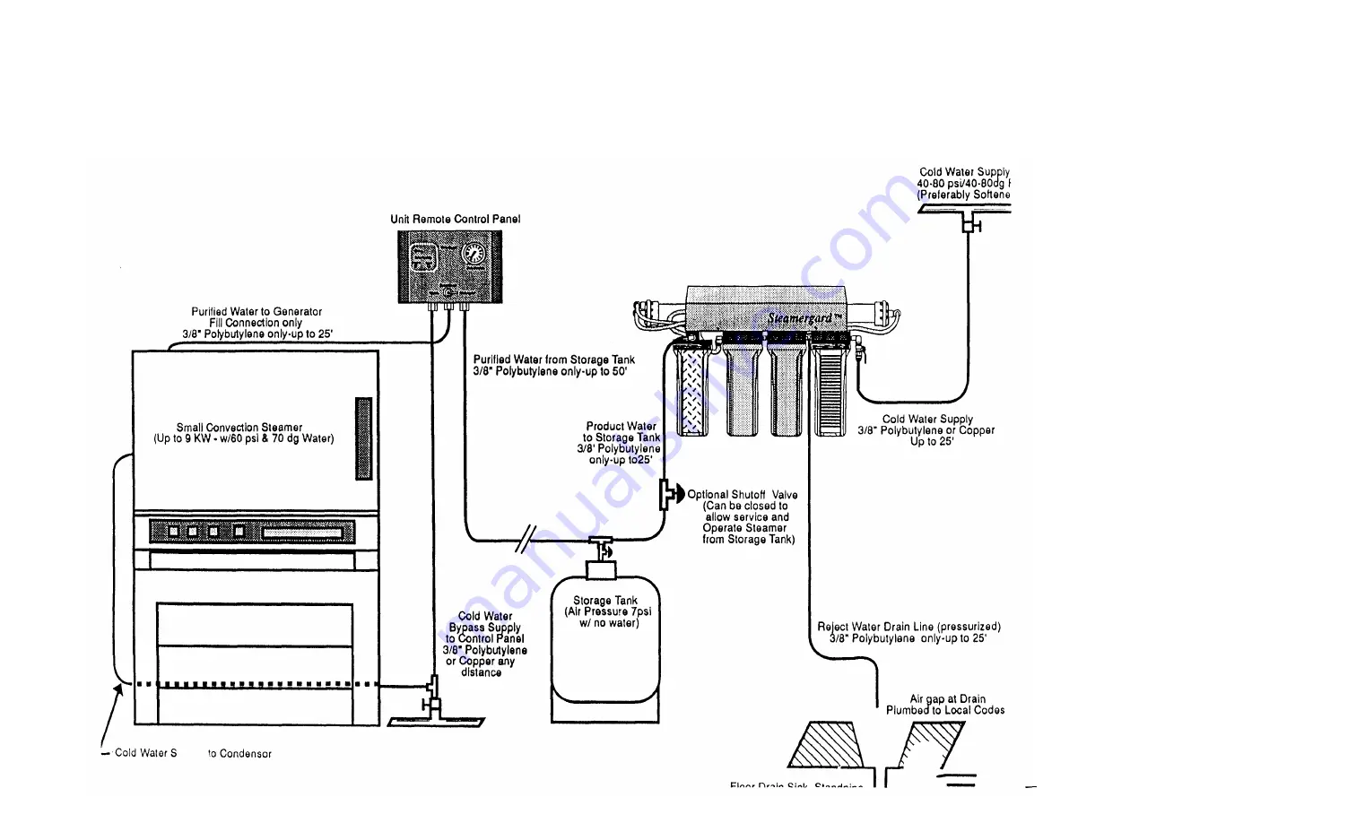 Cleveland SteamerGard System WT-90 Скачать руководство пользователя страница 7