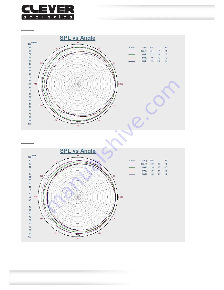 Clever Acoustics CS 66F Скачать руководство пользователя страница 7