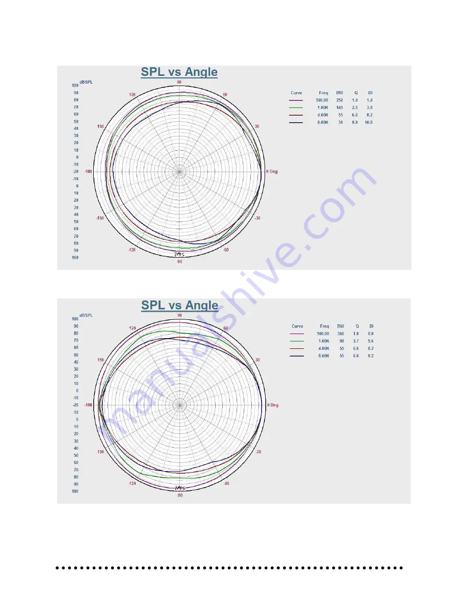 Clever Acoustics PS 620 Скачать руководство пользователя страница 7