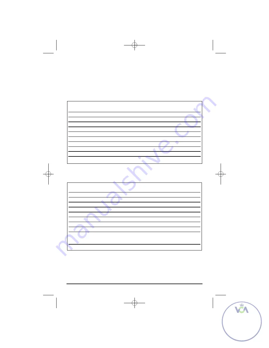 Clifford 350HV Owner'S Manual Download Page 105