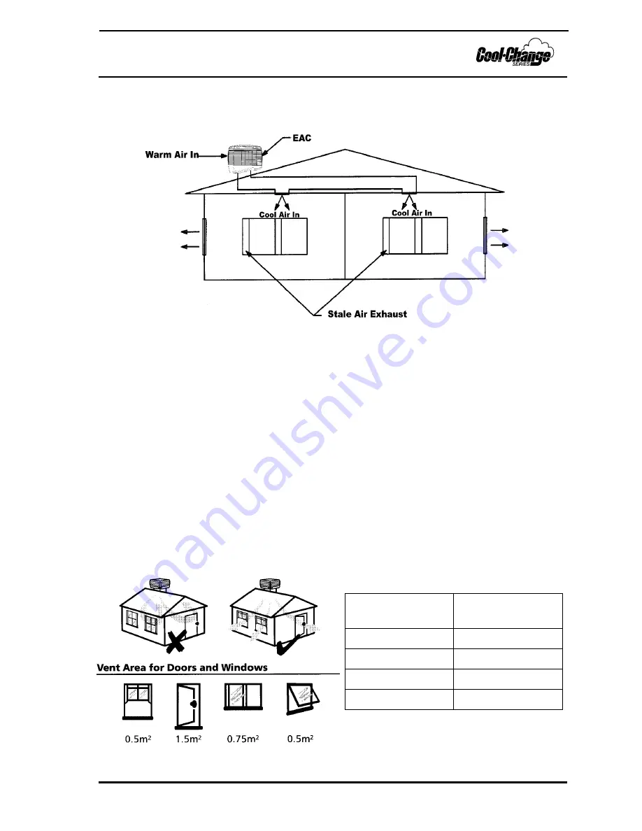 Climate Technology Bonaire Cool Change Series Owner'S Manual Download Page 5