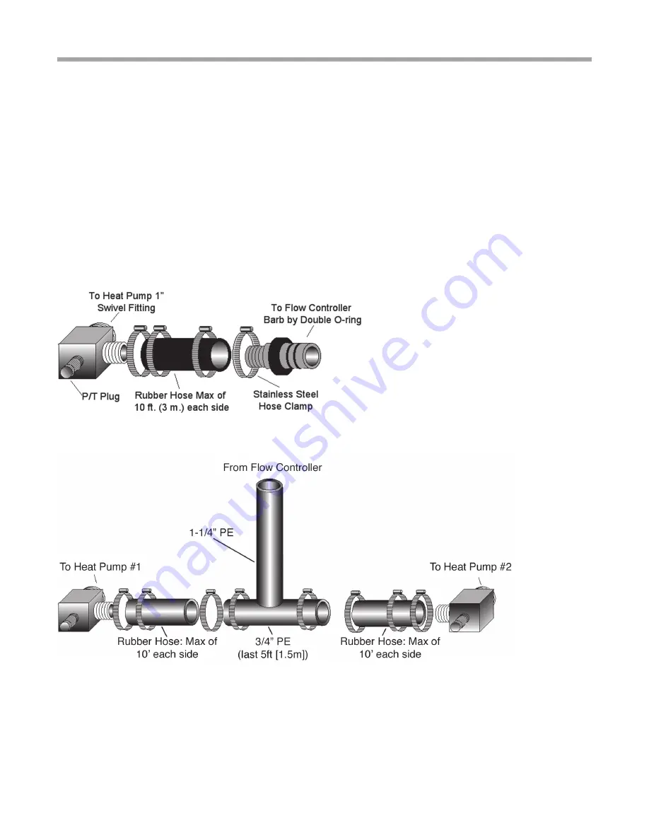 ClimateMaster Flow Controller 3 Installation, Operation & Maintenance Instructions Manual Download Page 6