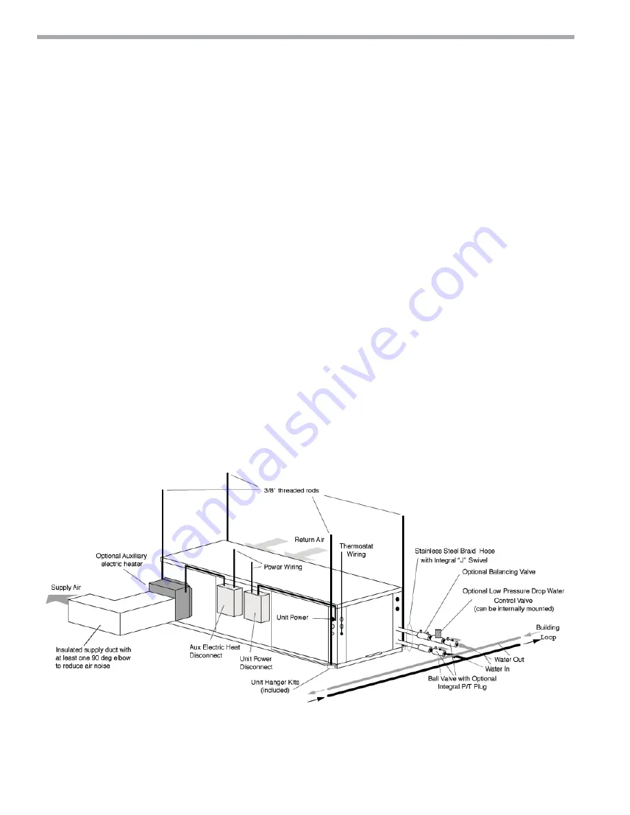 ClimateMaster Genesis Compact (GC) Series Installation, Operation & Maintenance Instructions Manual Download Page 20