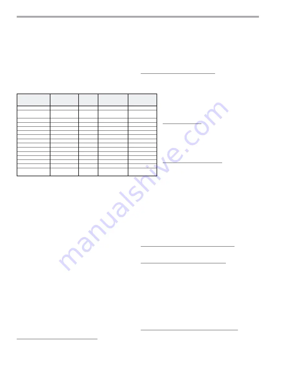 ClimateMaster Genesis Compact (GC) Series Installation, Operation & Maintenance Instructions Manual Download Page 68