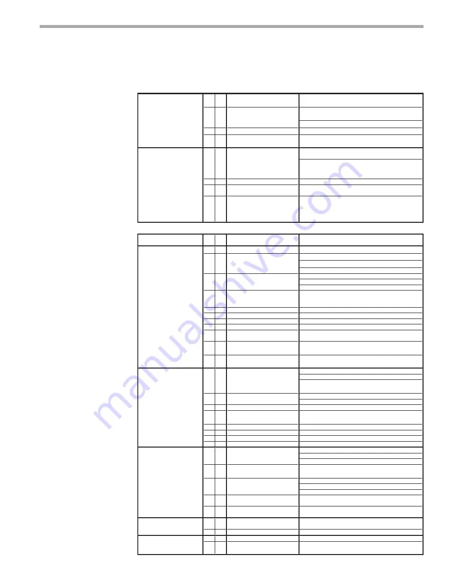 ClimateMaster Genesis Compact (GC) Series Installation, Operation & Maintenance Instructions Manual Download Page 95