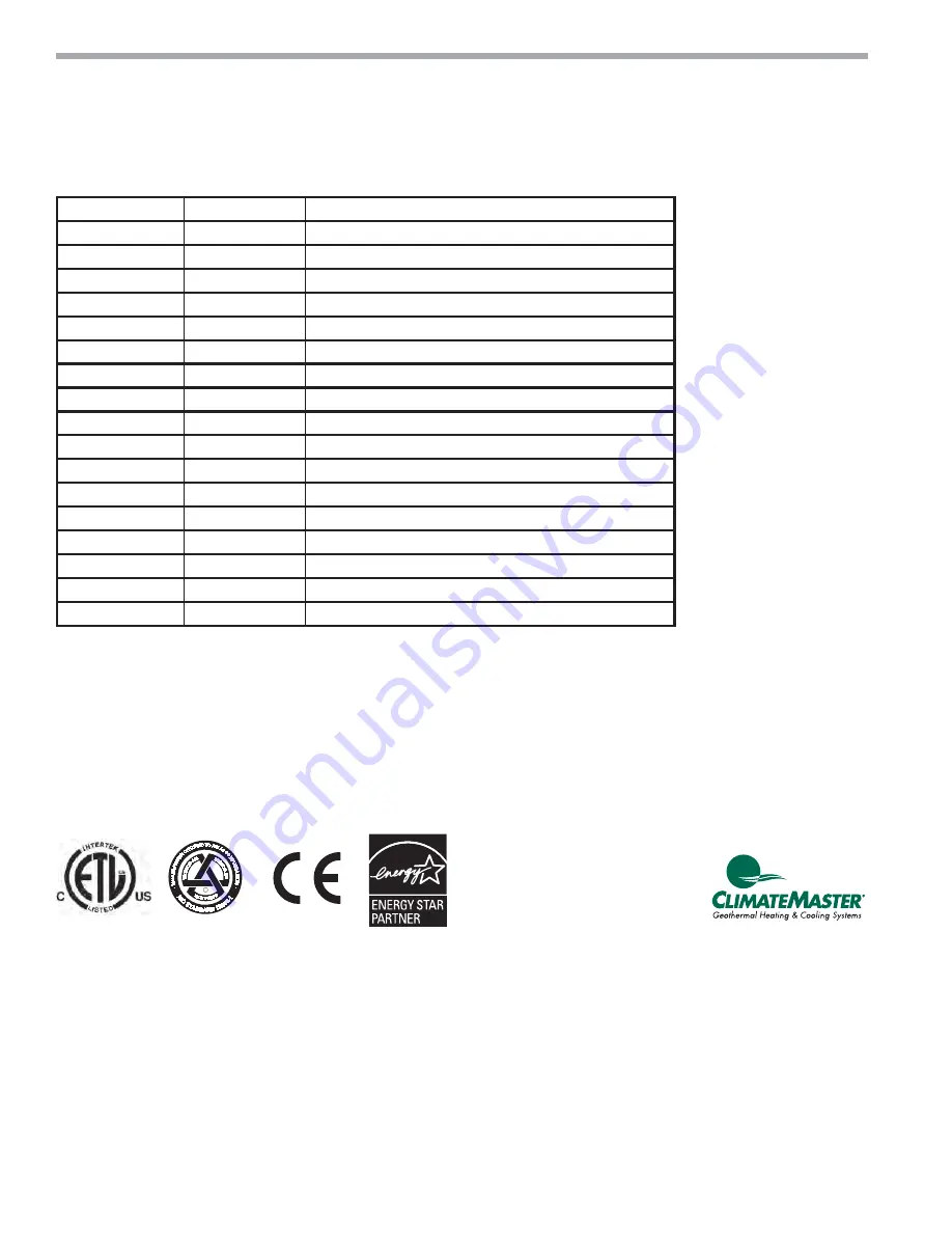 ClimateMaster Genesis Compact (GC) Series Installation, Operation & Maintenance Instructions Manual Download Page 100