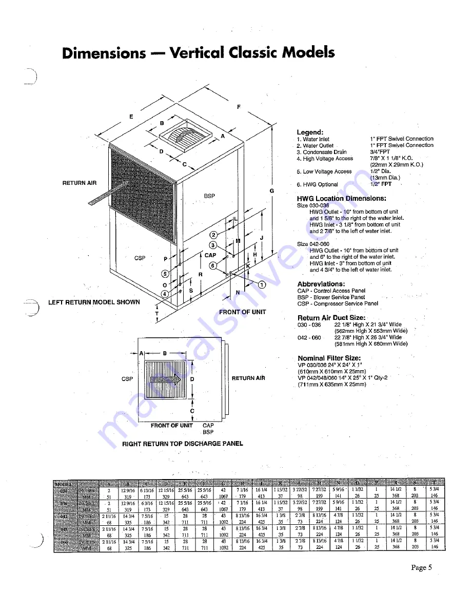 ClimateMaster HP030 Installation, Operation, &  Maintenance Instruction Download Page 5