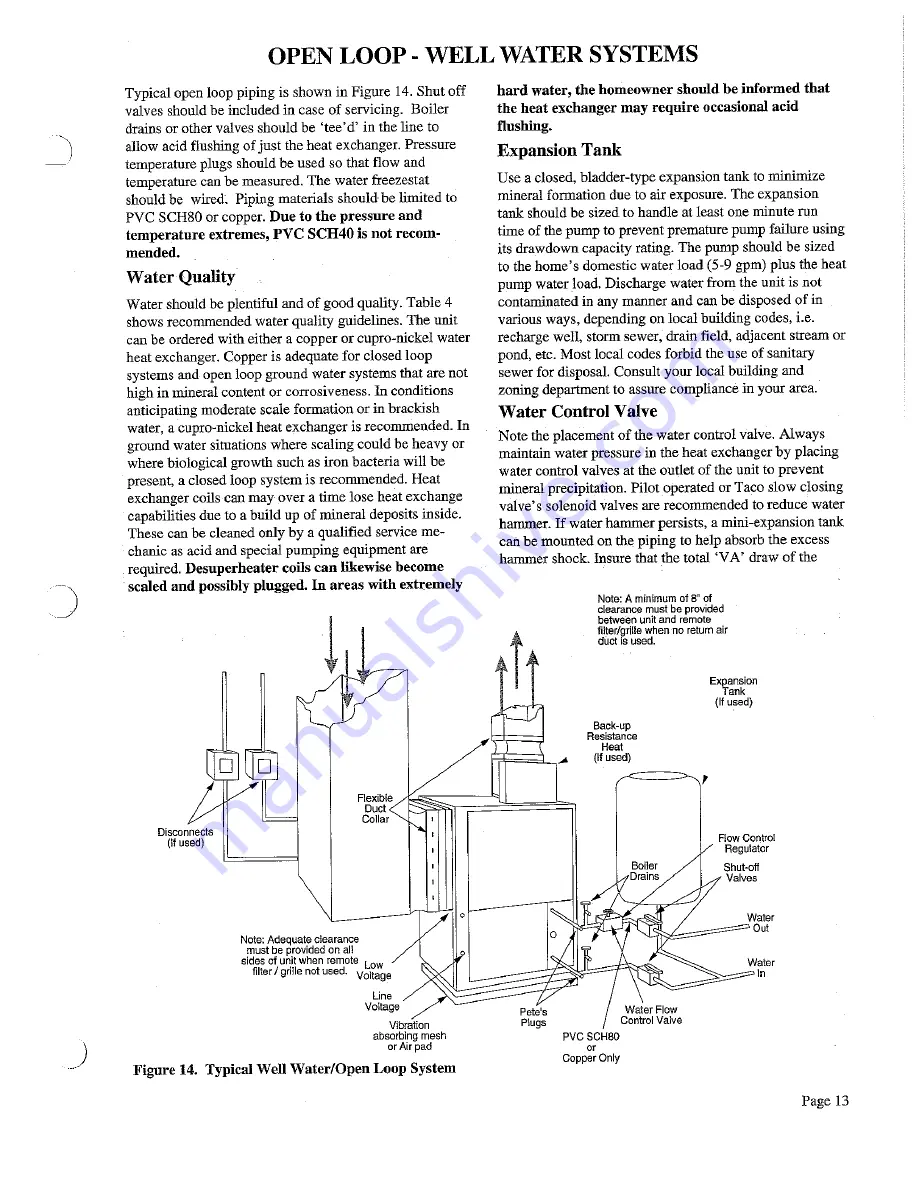 ClimateMaster HP030 Installation, Operation, &  Maintenance Instruction Download Page 13