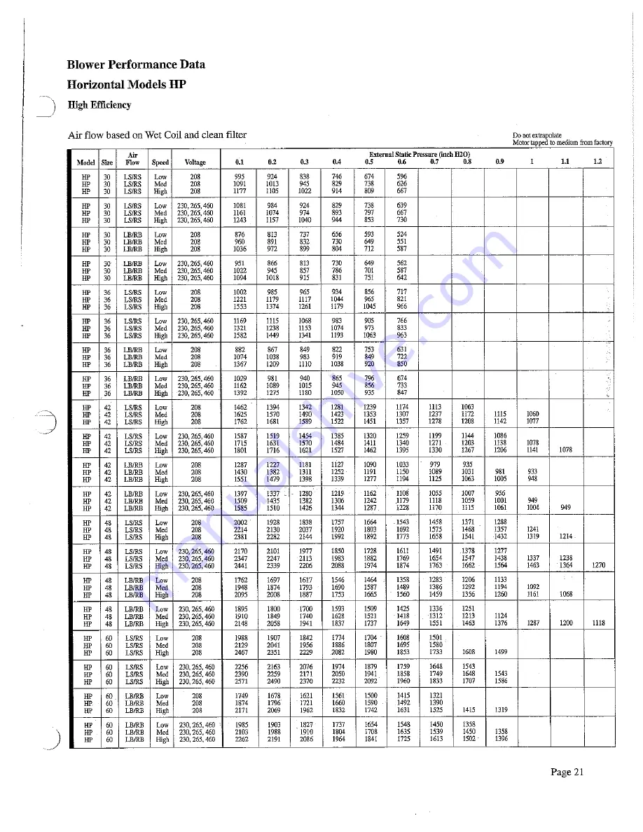 ClimateMaster HP030 Installation, Operation, &  Maintenance Instruction Download Page 21