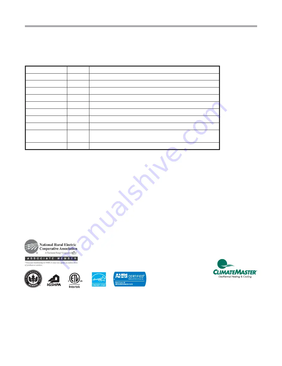 ClimateMaster iGate ATC32U03 Скачать руководство пользователя страница 16