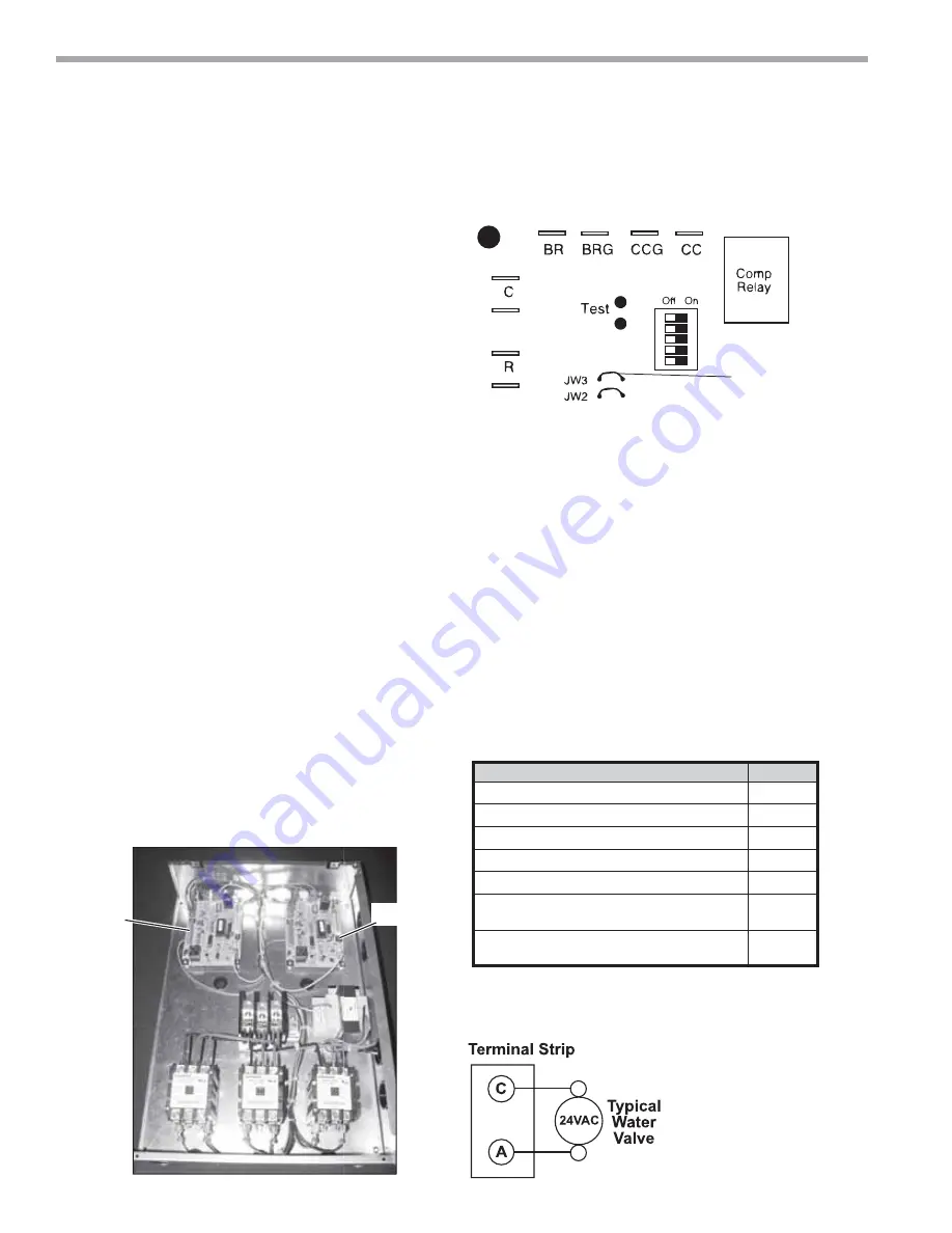 ClimateMaster TCH072 Installation Operation & Maintenance Download Page 42