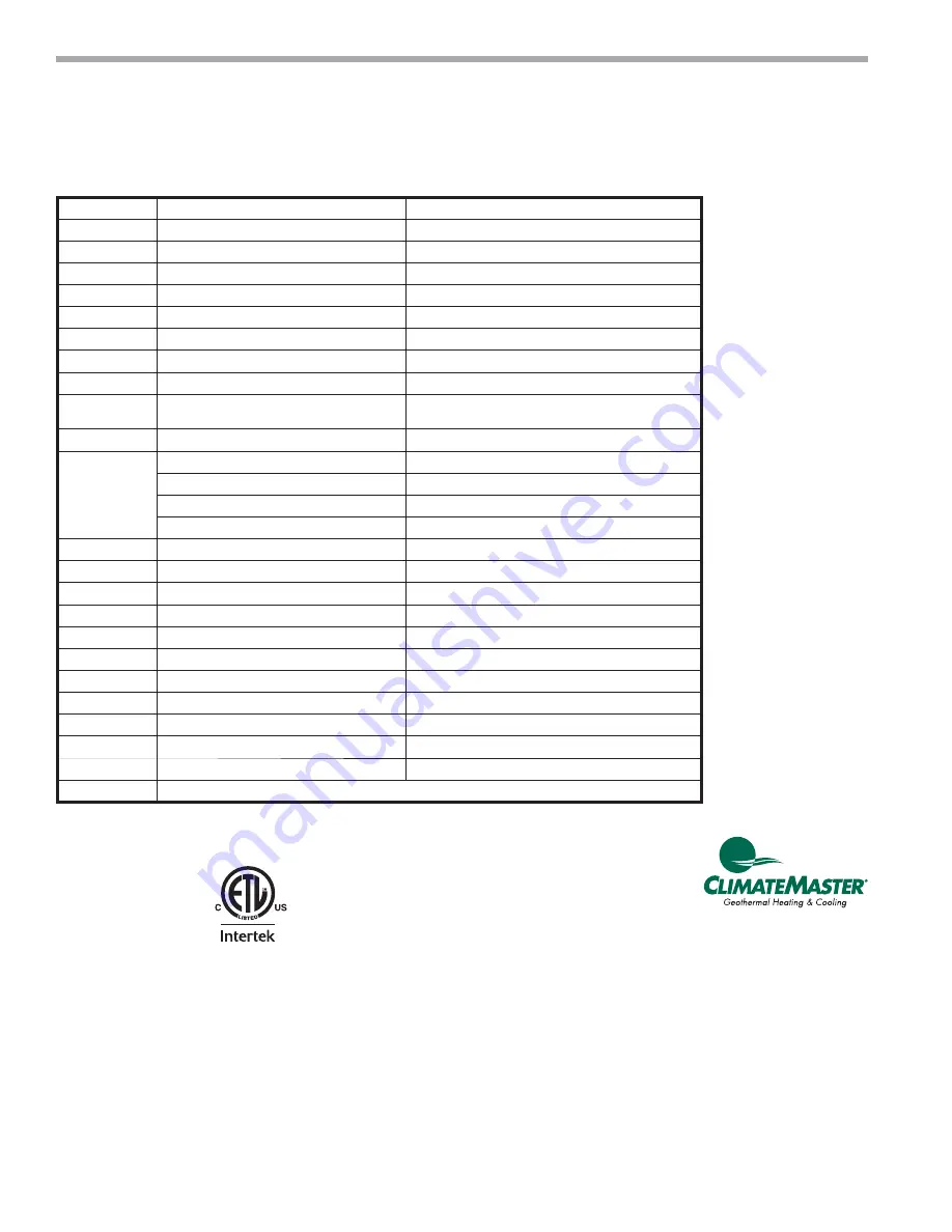 ClimateMaster TCH072 Installation Operation & Maintenance Download Page 80