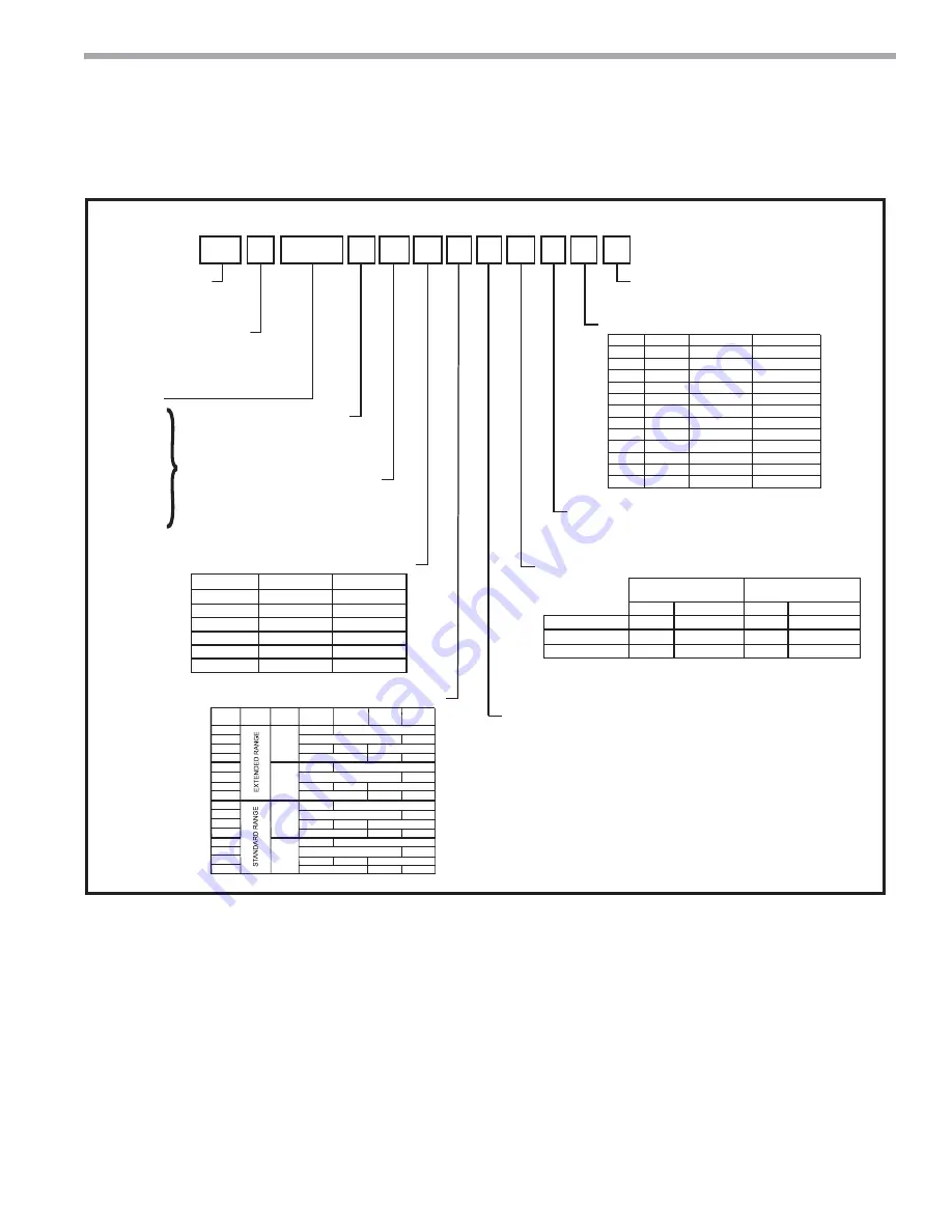 ClimateMaster Tranquility 20 TSD 006 Series Скачать руководство пользователя страница 3