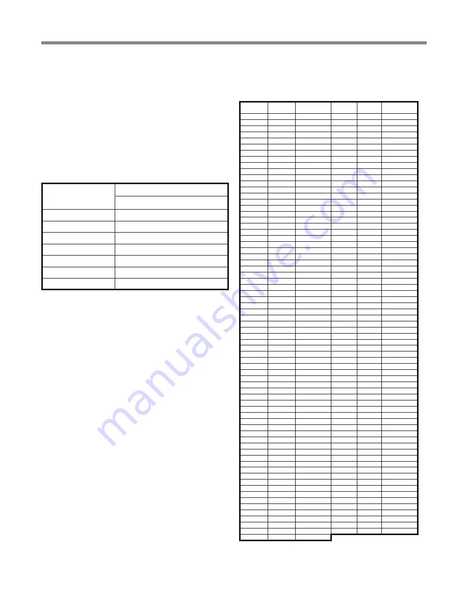 ClimateMaster Tranquility 27 Installation, Operation & Maintenance Instructions Manual Download Page 34