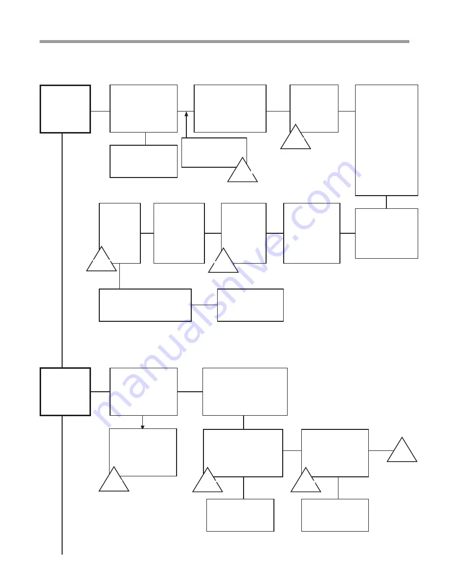 ClimateMaster Tranquility Digital DXM2 Troubleshooting Manual Download Page 3