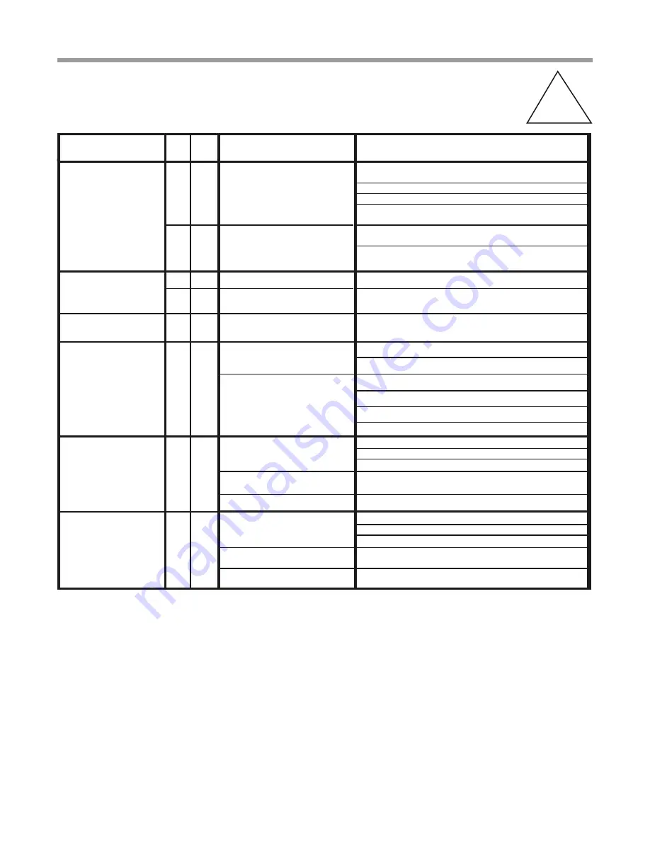 ClimateMaster Tranquility Digital DXM2 Troubleshooting Manual Download Page 21