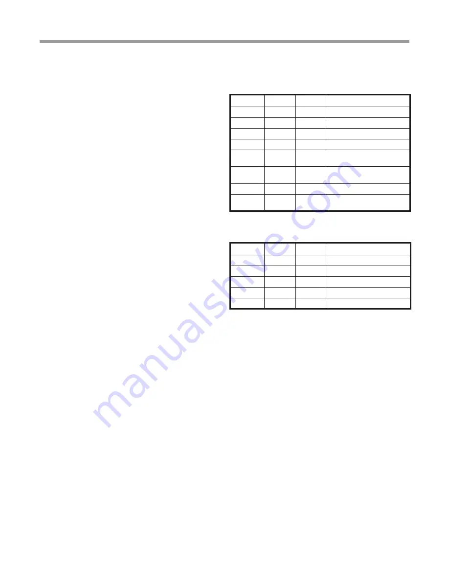 ClimateMaster Tranquility Digital DXM2 Troubleshooting Manual Download Page 56