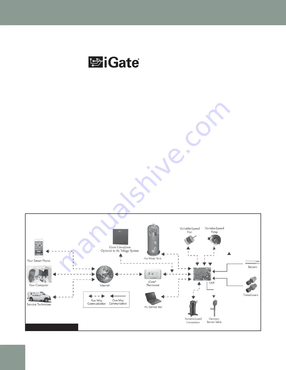 ClimateMaster trilogy 45 q-mode series User Manual Download Page 6