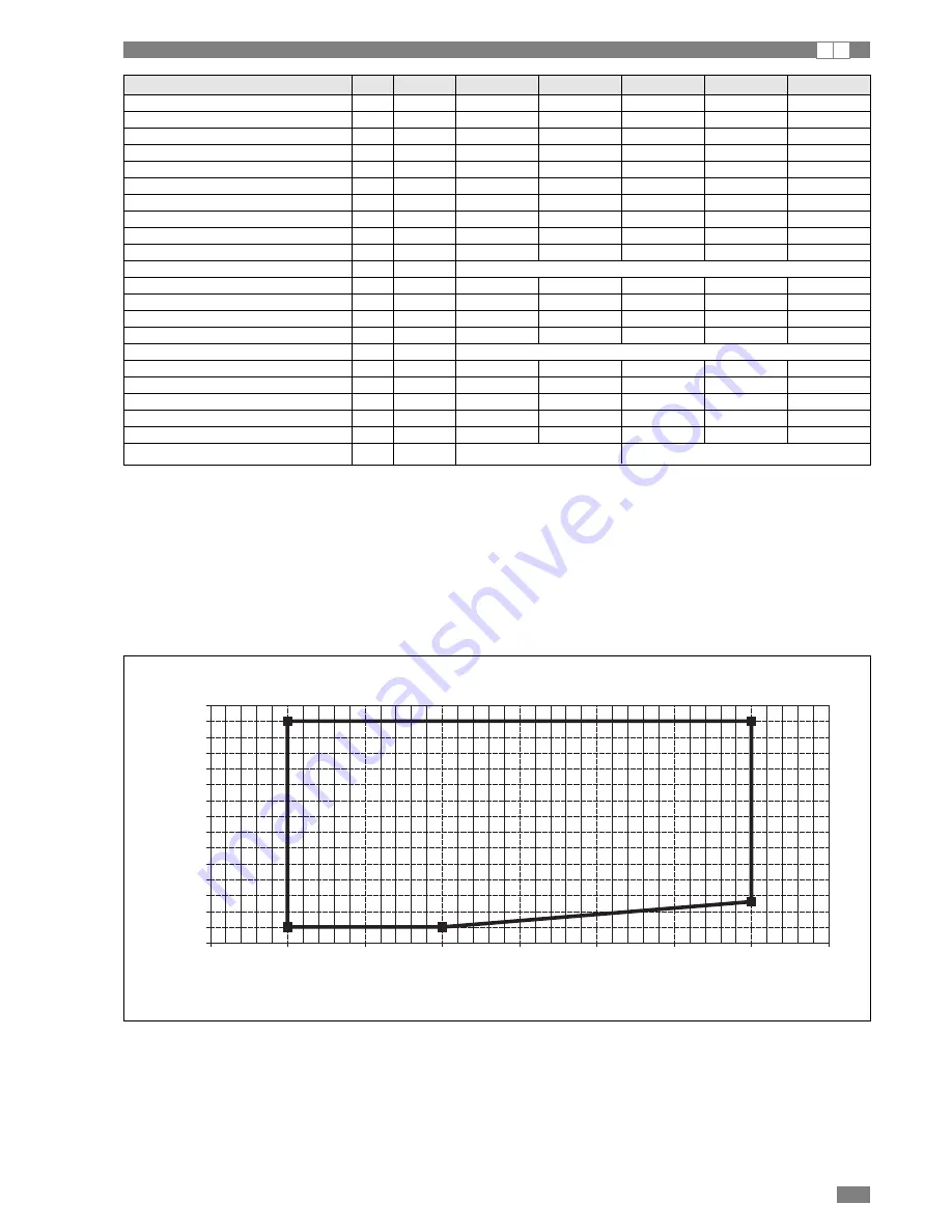 CLIMAVENETA AW HT 0031 Installation - User - Maintenance Manual Download Page 21