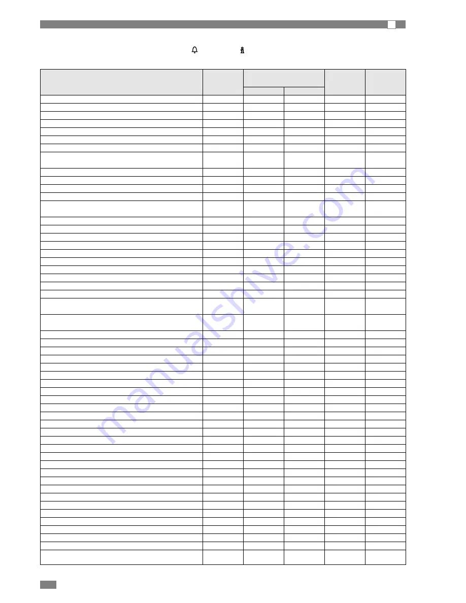 CLIMAVENETA AW HT 0031 Installation - User - Maintenance Manual Download Page 44