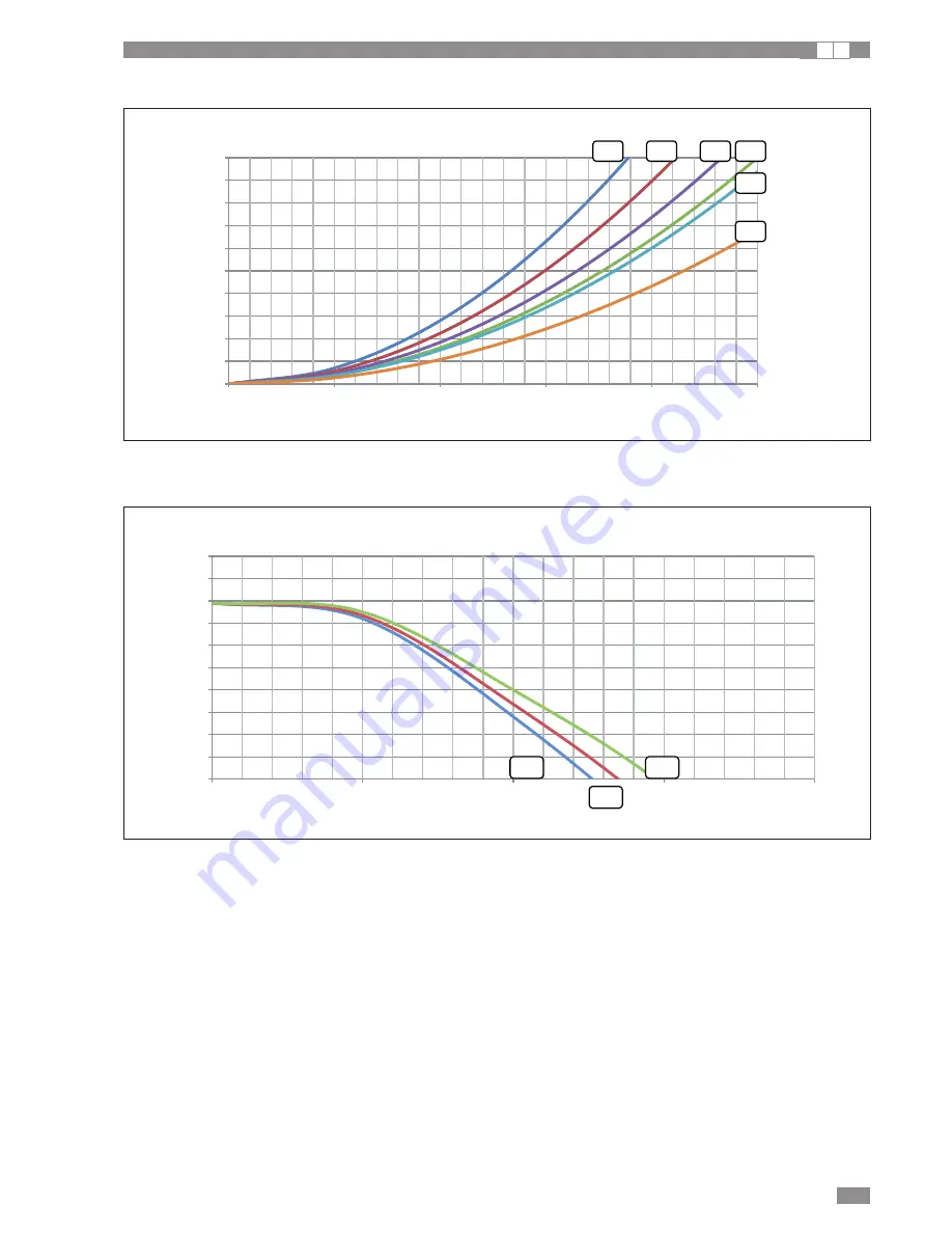 CLIMAVENETA BRA2 0021 Installation, User And Maintenance Manual Download Page 19