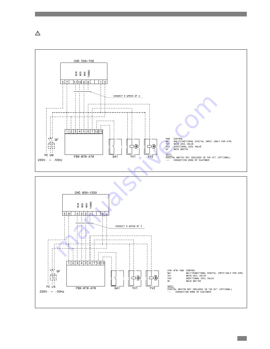 CLIMAVENETA CHD U-2T 1109 Operating And Installation Manual Download Page 19