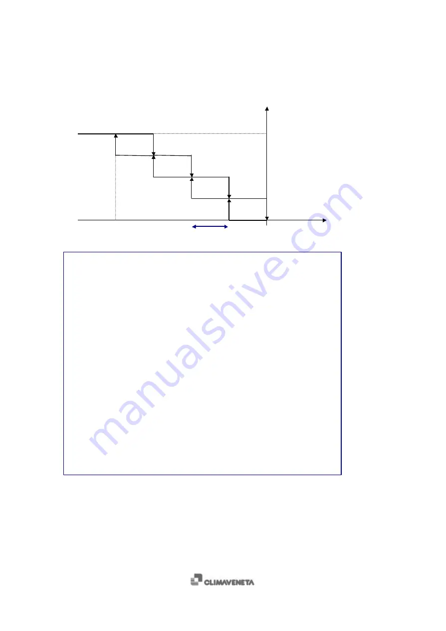 CLIMAVENETA CVM 3000 Technical Manual Download Page 32