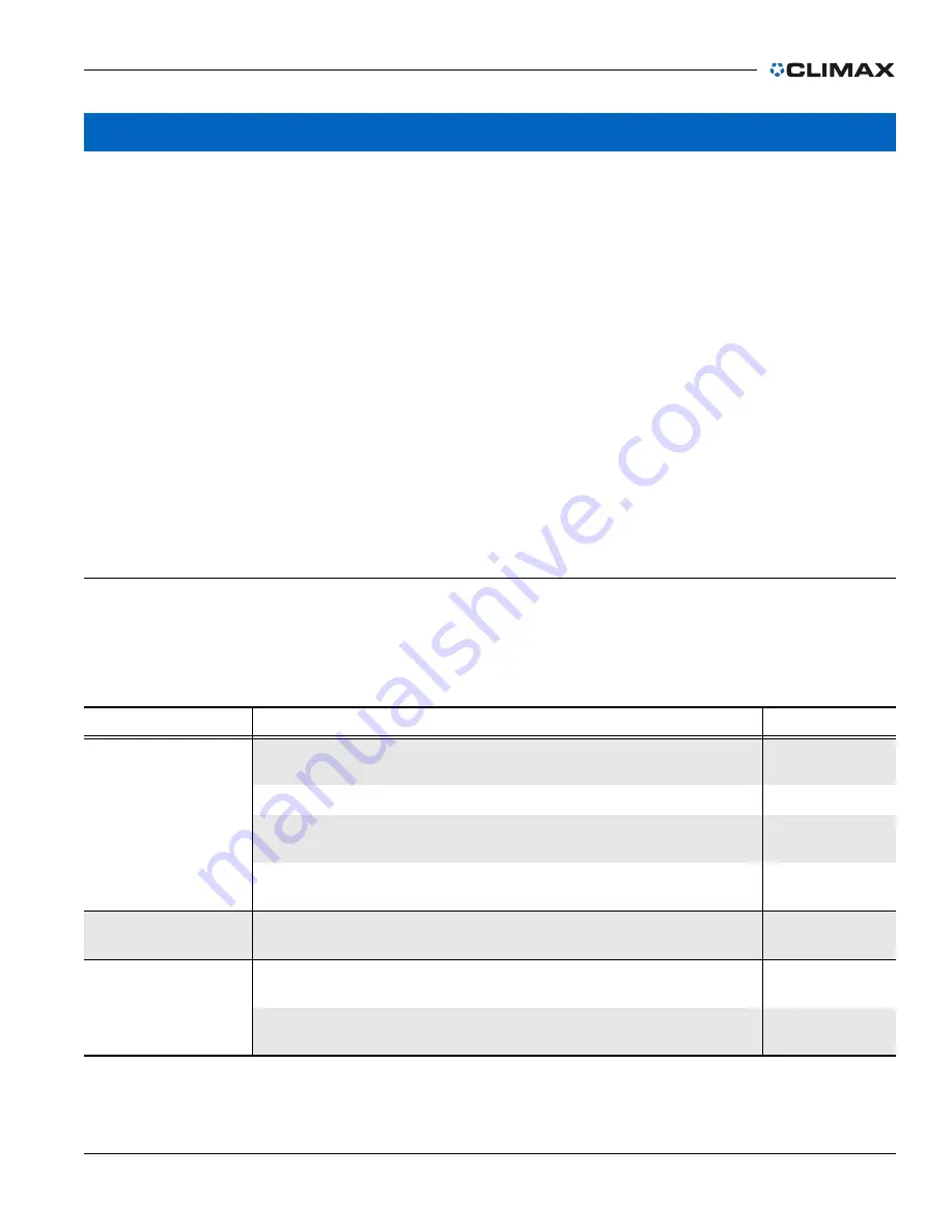 Climax FF1200 Operating Manual Download Page 73