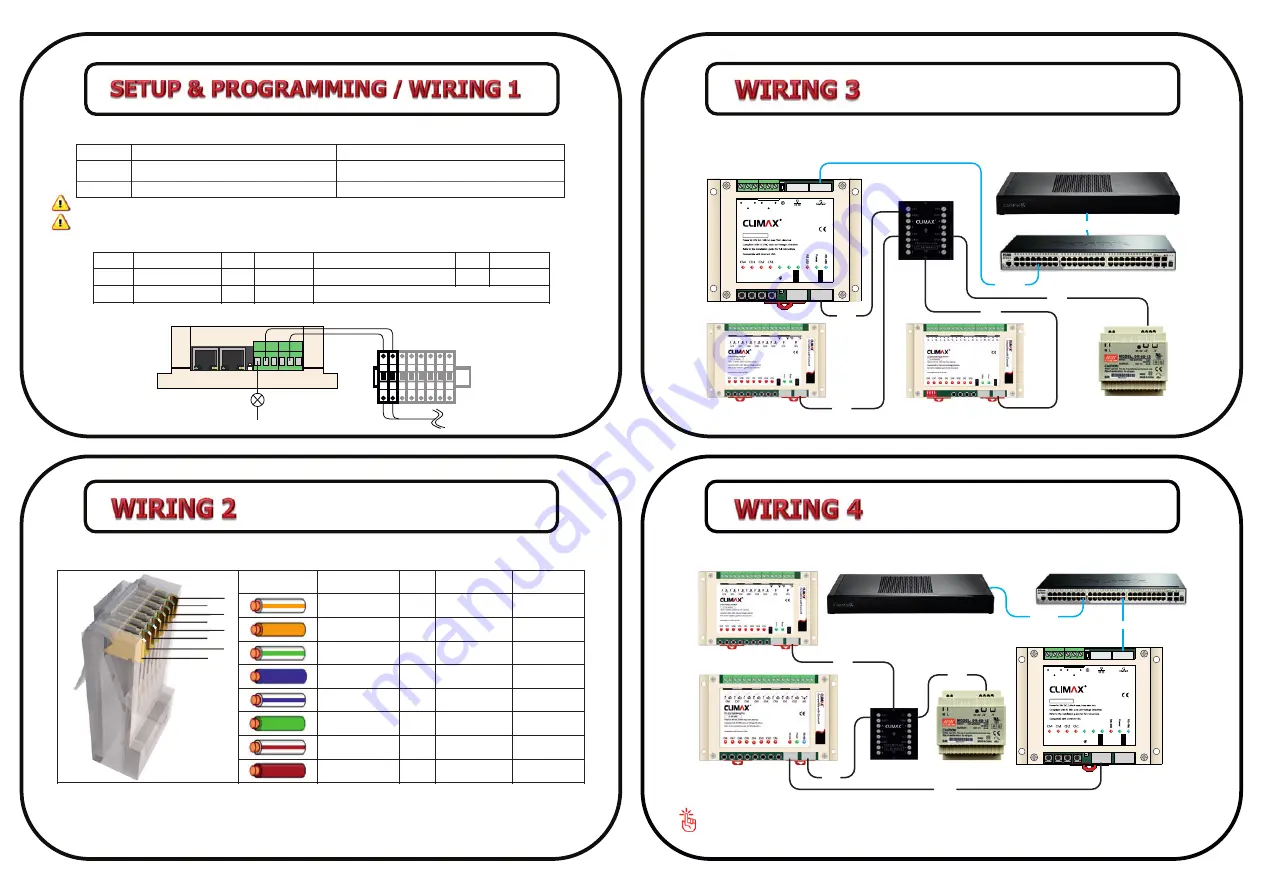 Climax IP GatewayPro Скачать руководство пользователя страница 2