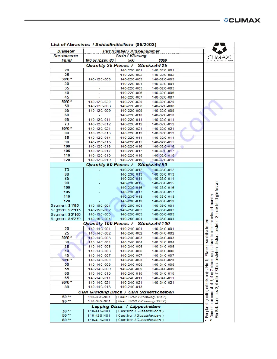 Climax VM1700S Operating Manual Download Page 83