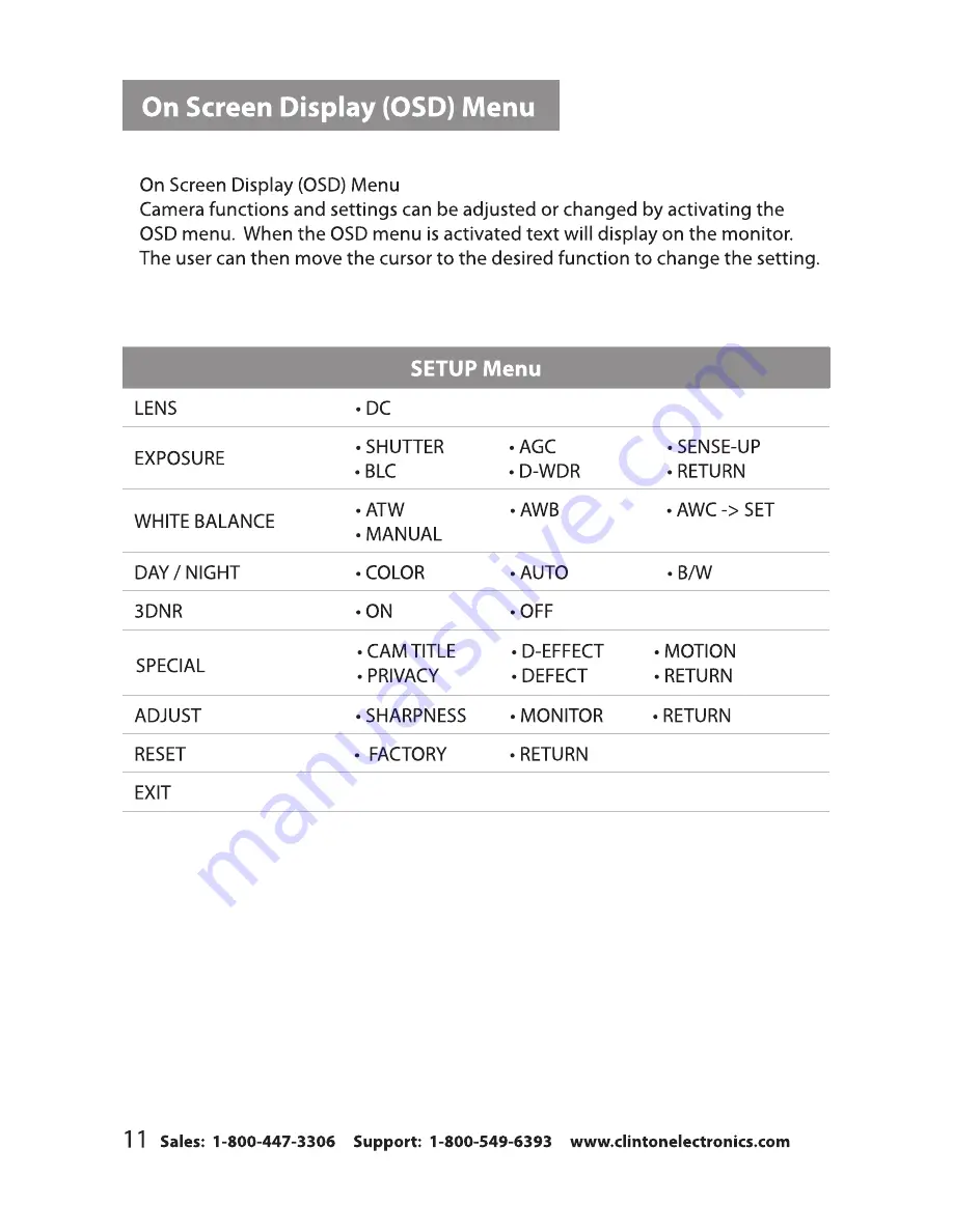 Clinton Electronics VX20 Instruction Manual Download Page 15