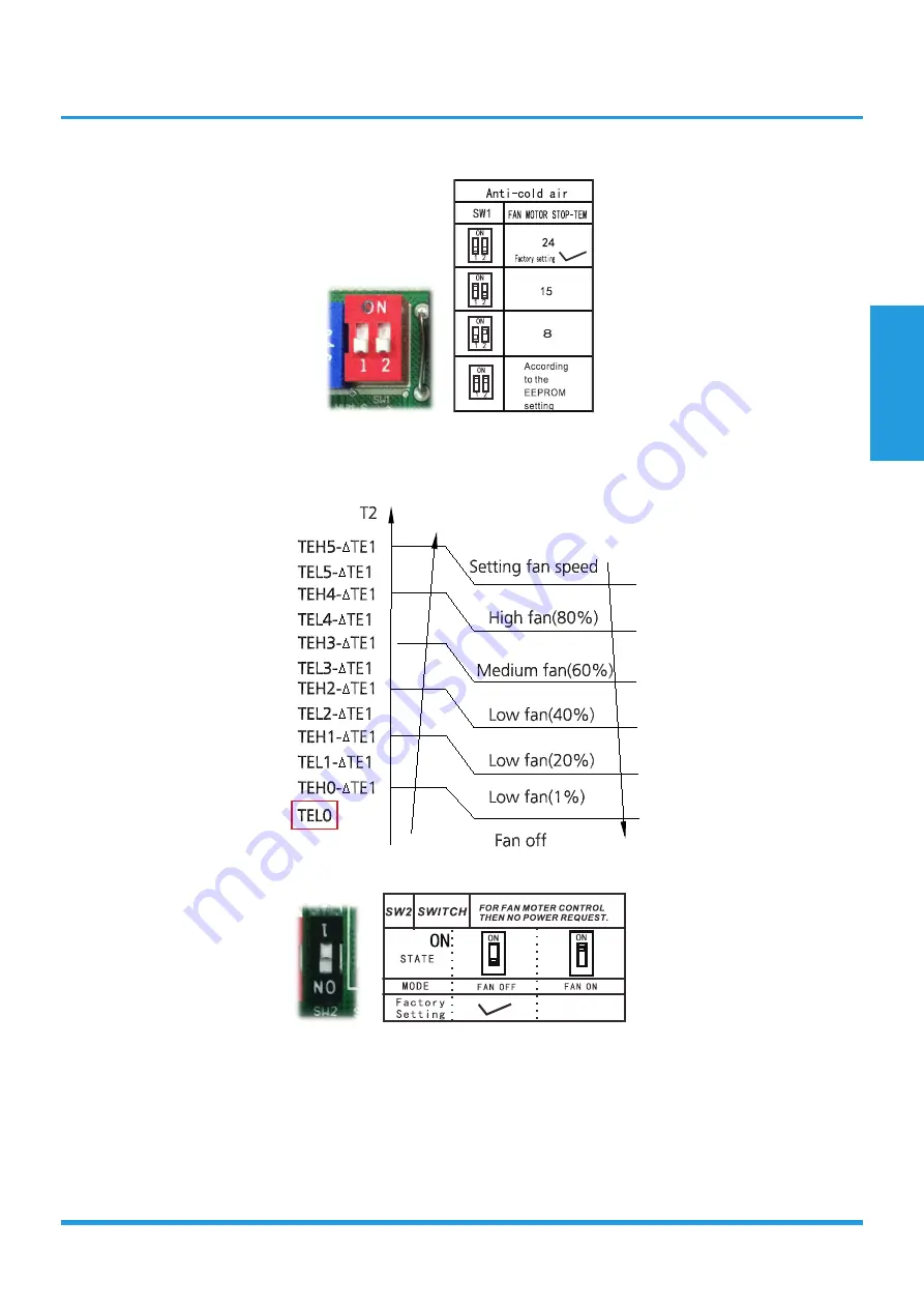 CLIVET Box-SL IB2-XY 35M Скачать руководство пользователя страница 15