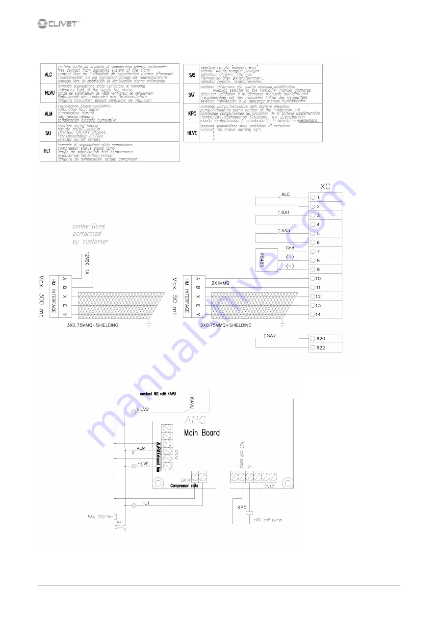 CLIVET CKN-XHE2i 10.1 Installation And Operating Manual Download Page 16