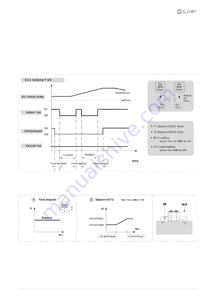 CLIVET CKN-XHE2i 10.1 Installation And Operating Manual Download Page 23