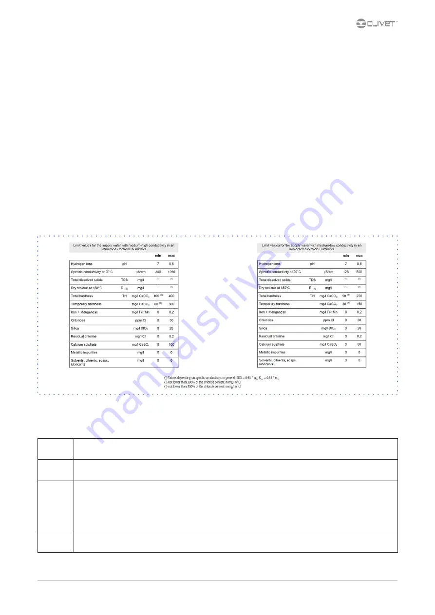 CLIVET CKN-XHE2i 10.1 Installation And Operating Manual Download Page 48