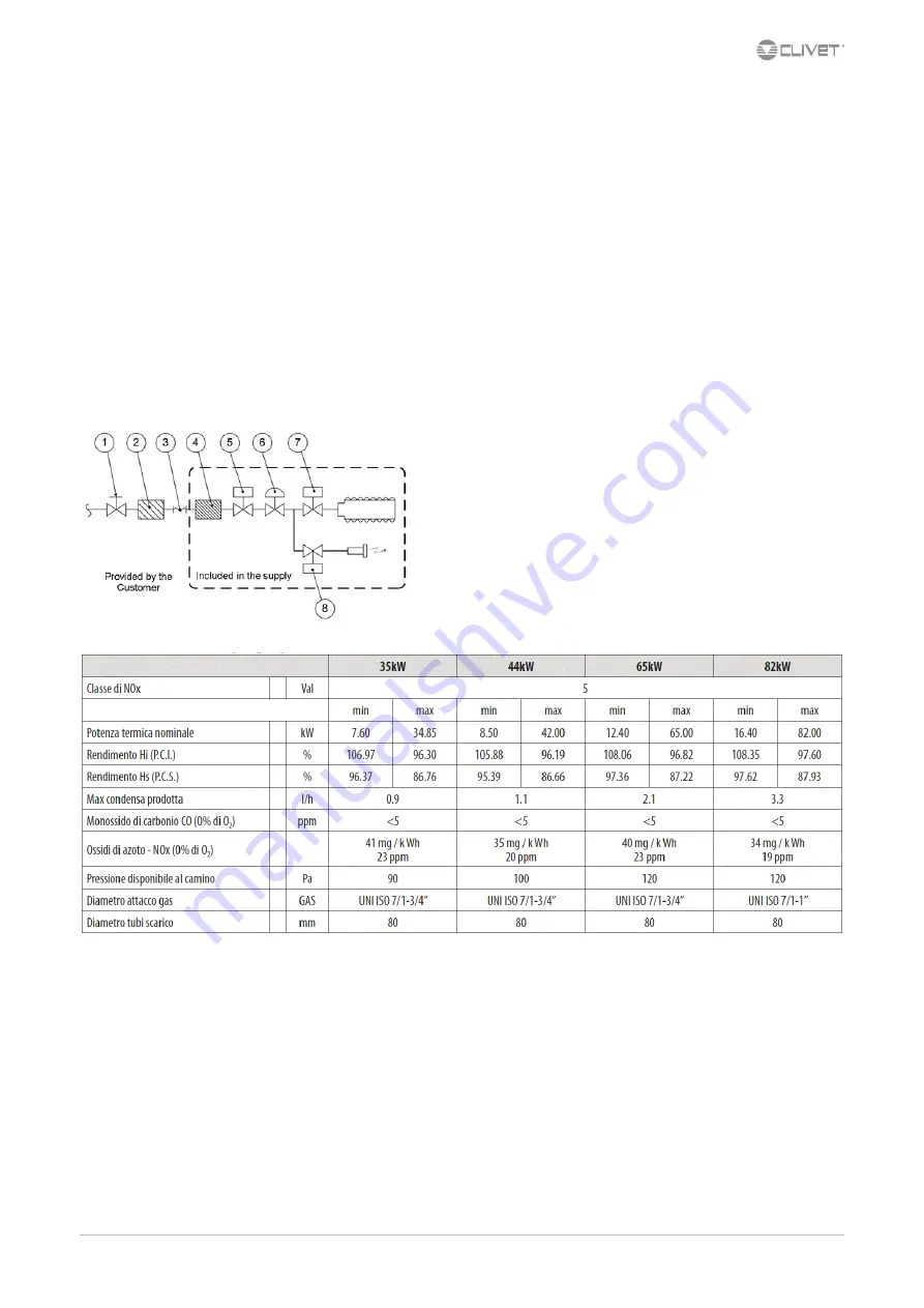 CLIVET CKN-XHE2i 10.1 Installation And Operating Manual Download Page 50