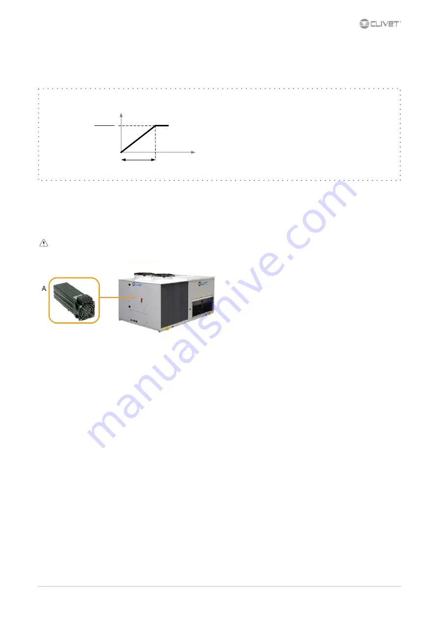 CLIVET CSNX-XHE2 12.2-44.4 Скачать руководство пользователя страница 21