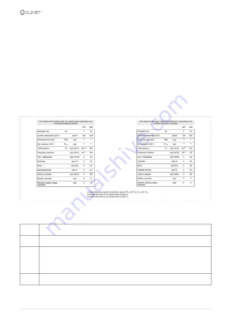 CLIVET CSNX-XHE2 12.2-44.4 Скачать руководство пользователя страница 34